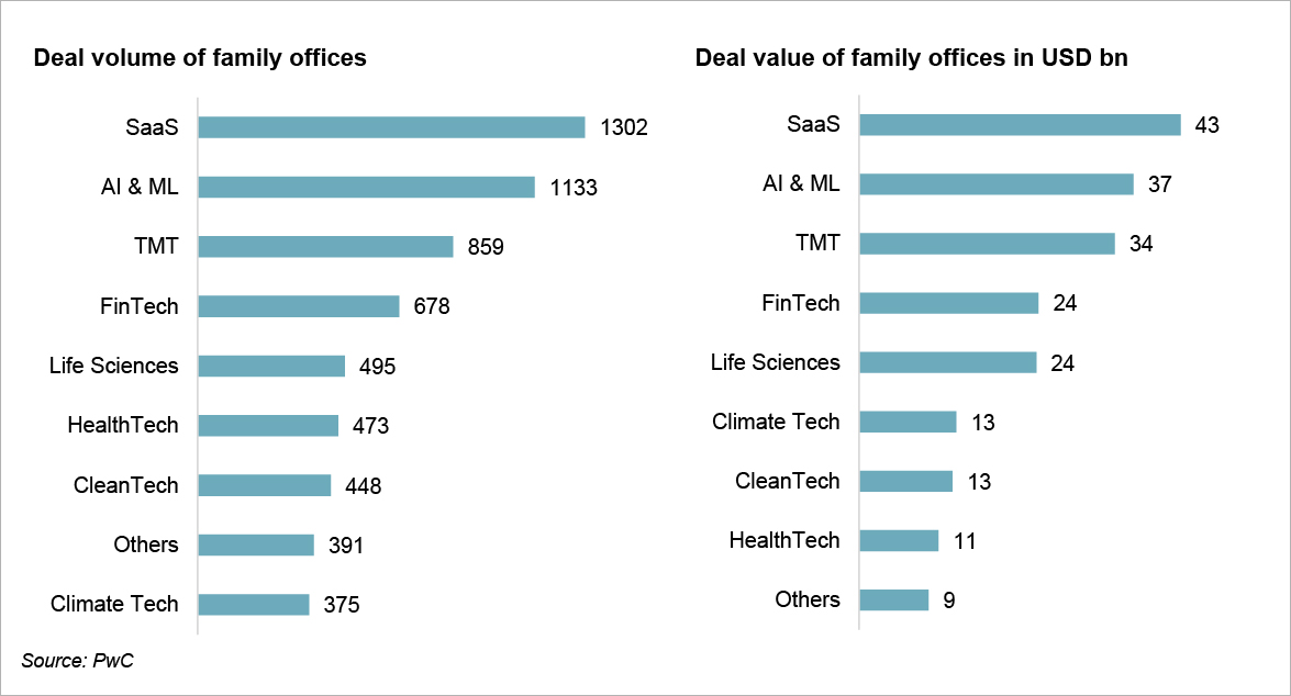 Crisil_blog_Deal volume