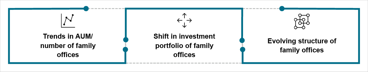 Crisil_blog_Evolution of family offices