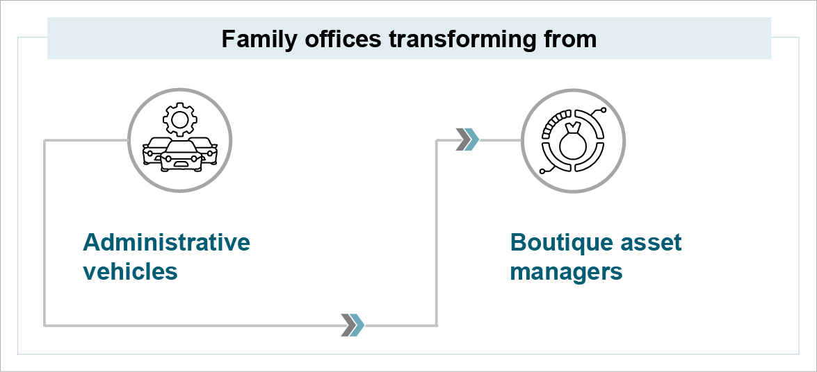 Crisil_blog_Family offices transforming