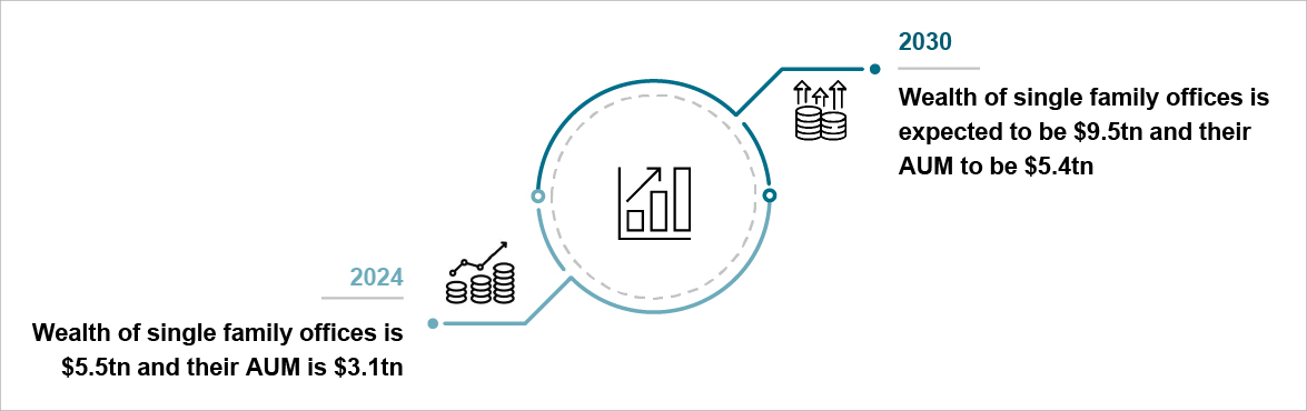 Crisil_blog_Increase in wealth driving up the number and AUM of family offices