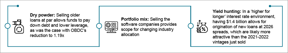 Portfolio optimization