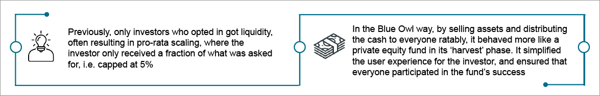 Shareholder liquidity