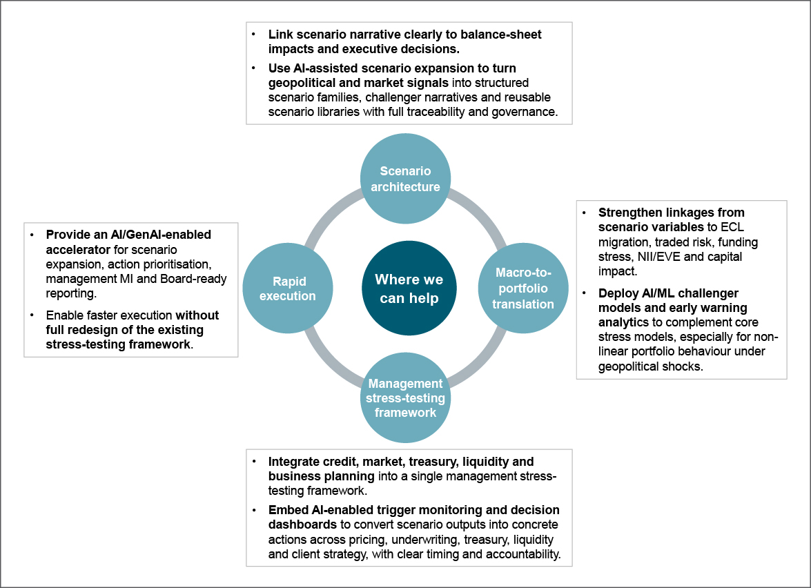 How we can support banks