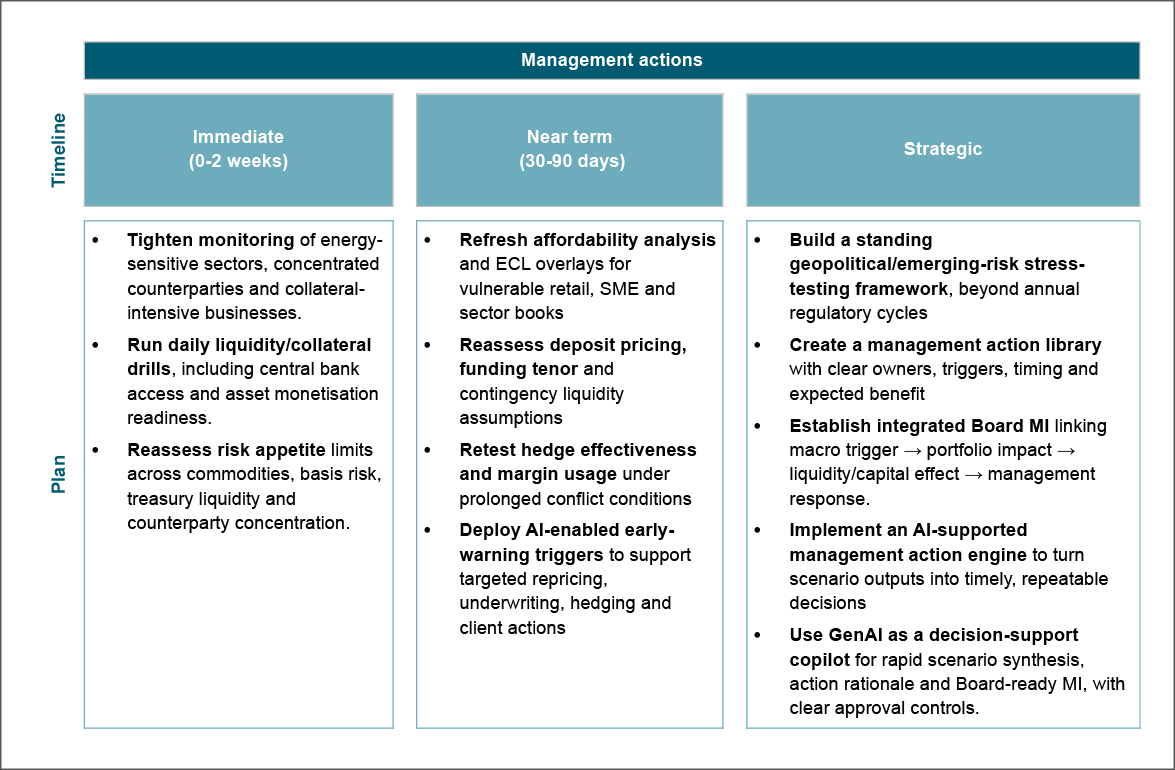 Management actions for geopolitical resilience