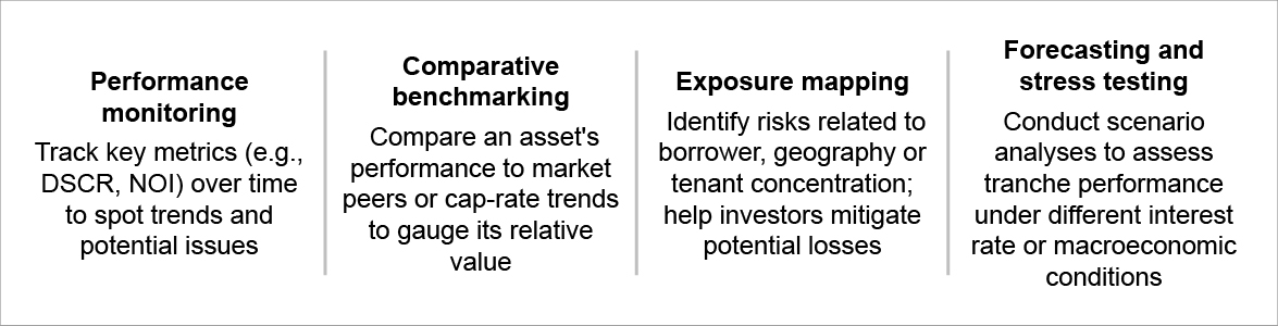 Key analytical use cases