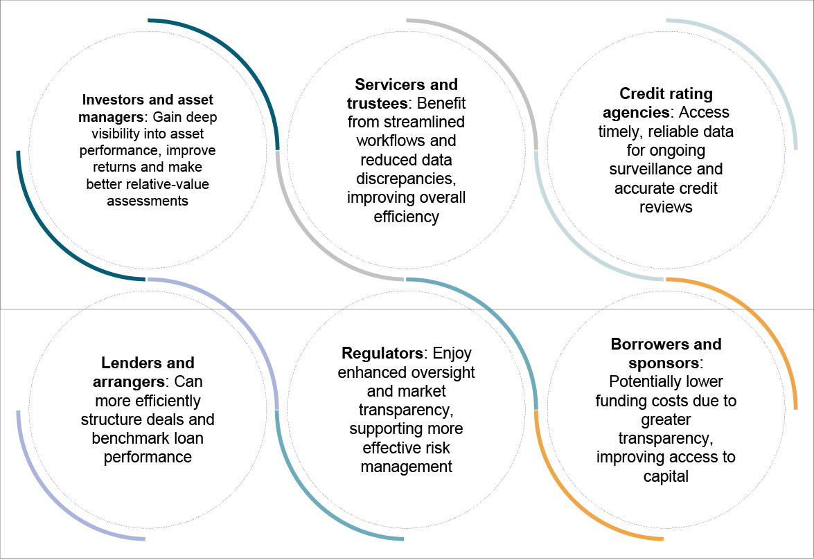 Ways stakeholders benefit