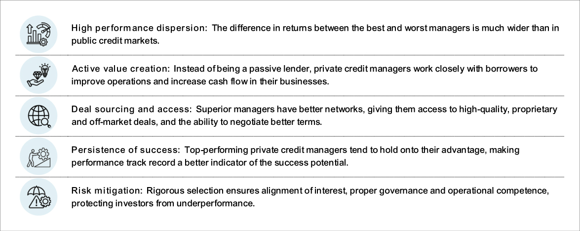 Why manager selection is critical in private credit