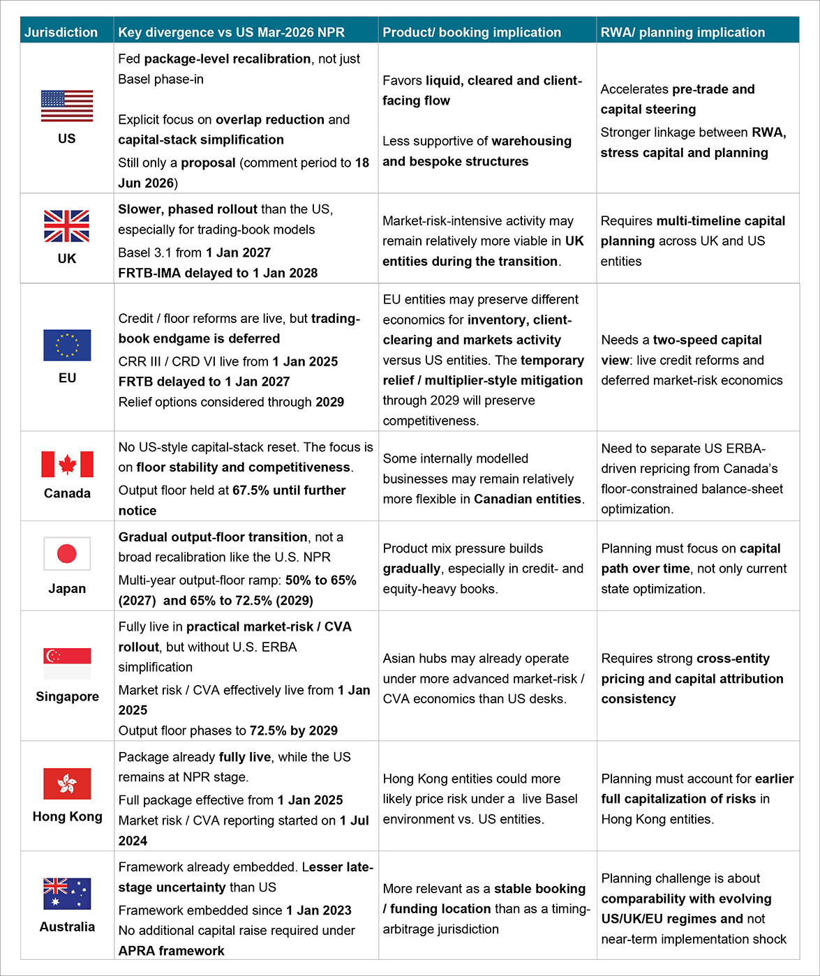 Cross-jurisdiction operating lens 