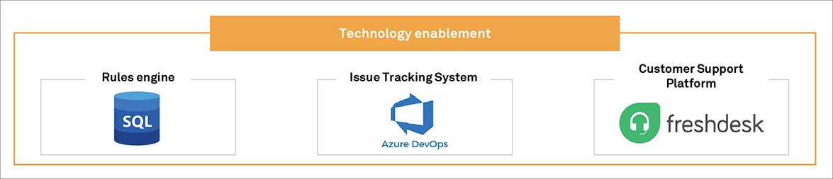 Technology enablement