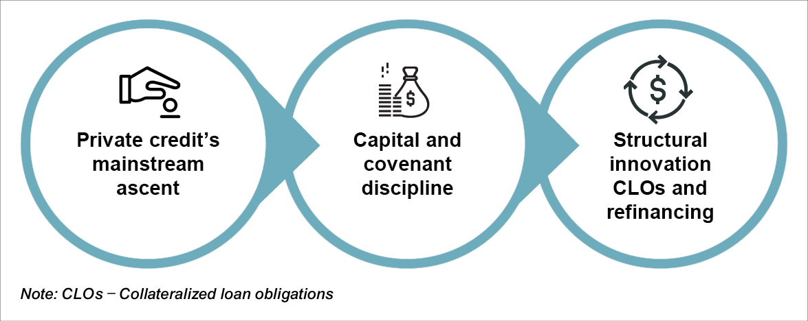Shape of things to come