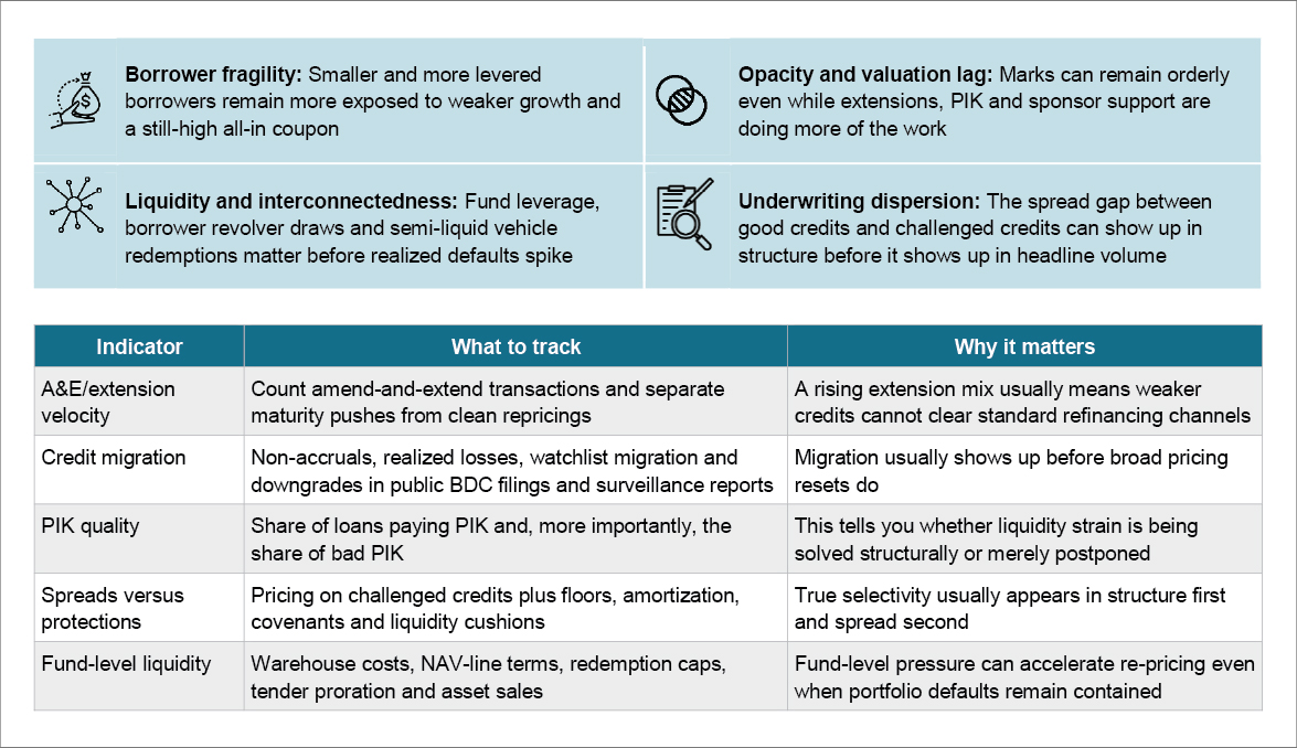 Risk inventory and practical watchlist