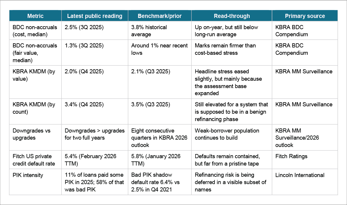 Updated public indicators