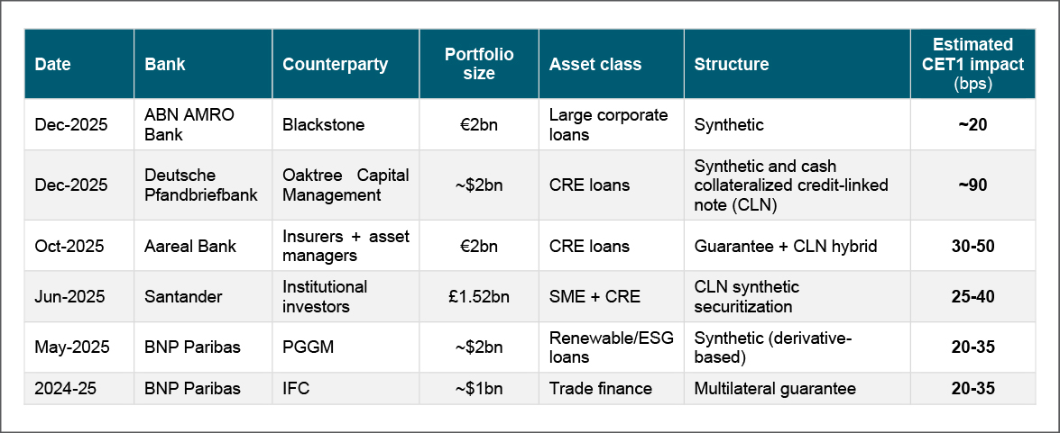 Publicly disclosed SRT deals in 2025