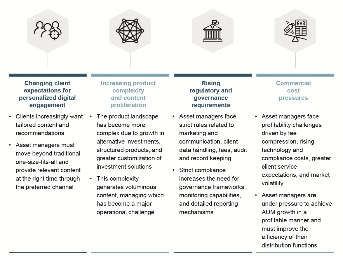 Key industry challenges shaping distribution