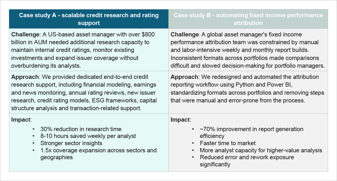 How our CoE helps
