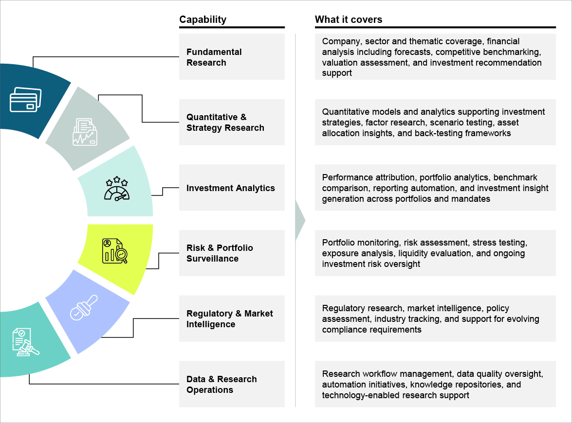 Investment research capabilities
