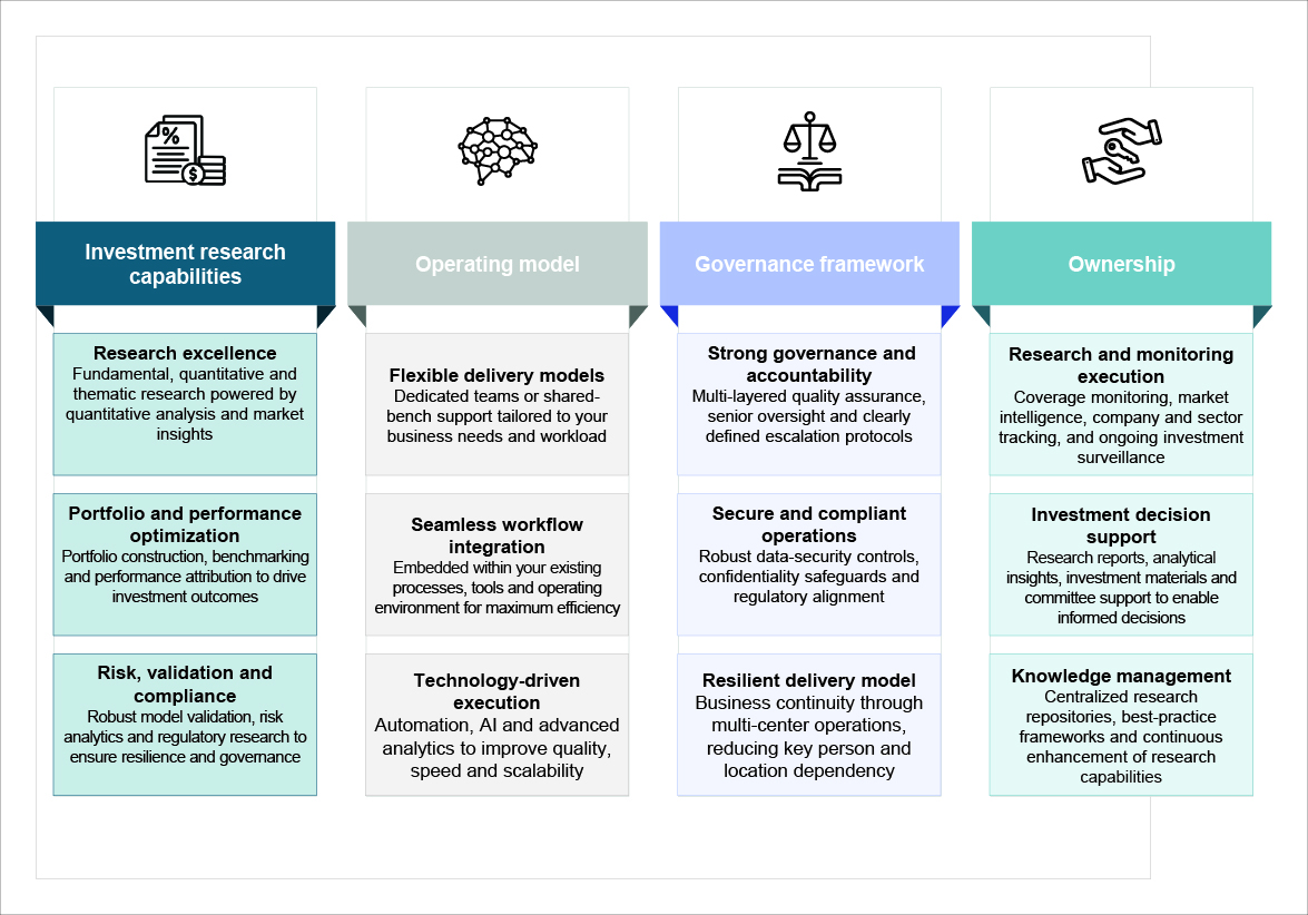Key elements of our CoE