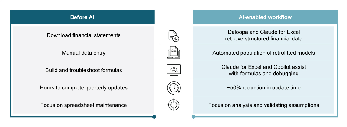Before and after AI: Financial modelling at Crisil Integral IQ