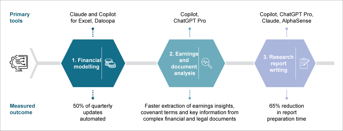 The Crisil Integral IQ AI research stack