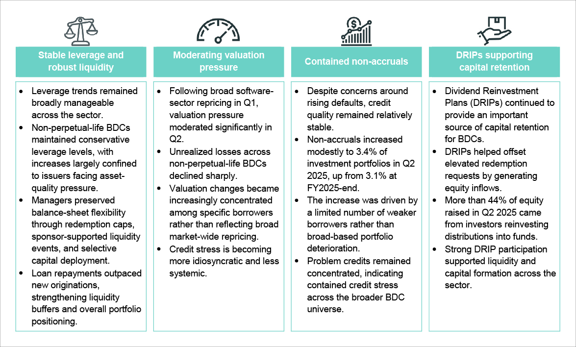 Portfolio resilience helps rebuild investor confidence