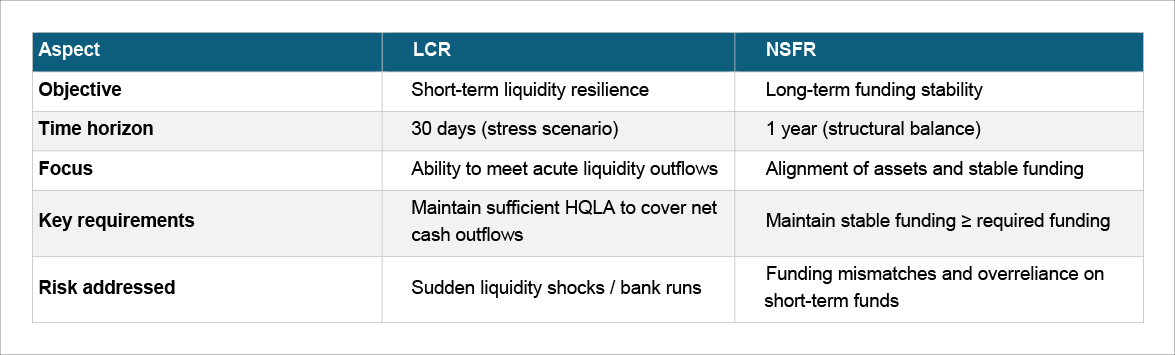 LCR vs NSFR