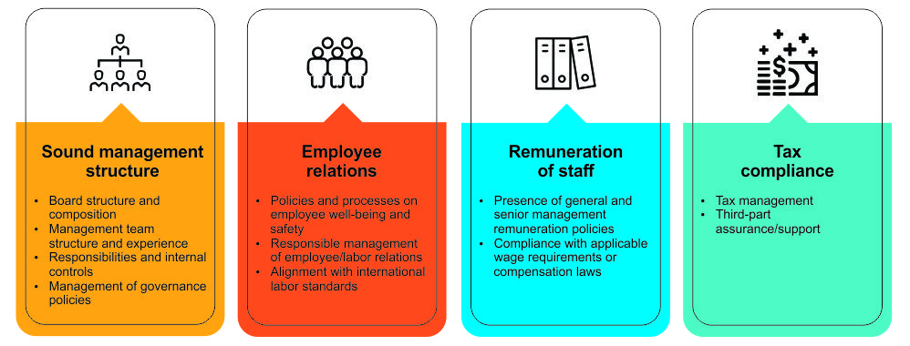 Good Governance blog ESG