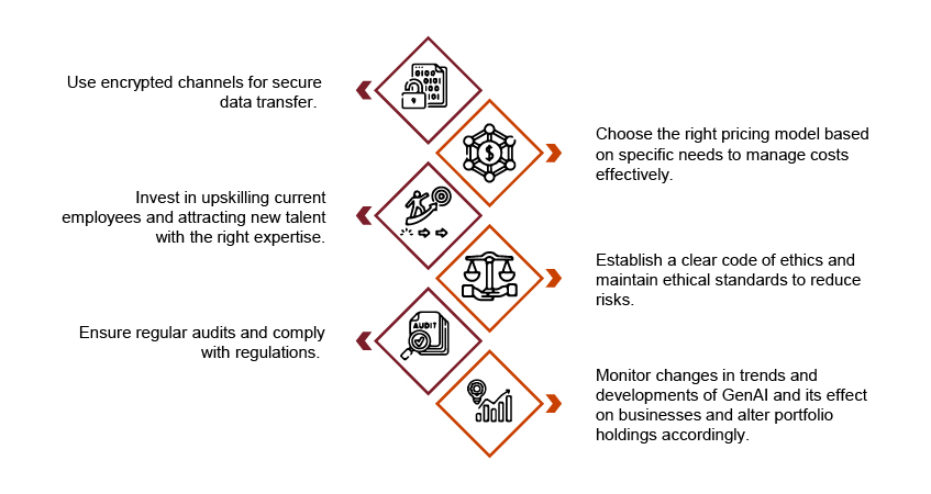 Strategic approach to unlock GenAI's full potential 