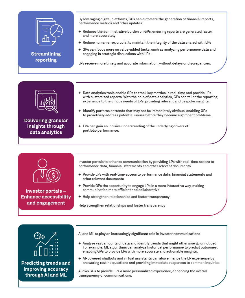 Technology critical to automate investor communication