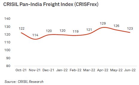 Crisil Pan-India Freight Index