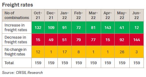 Freight rates