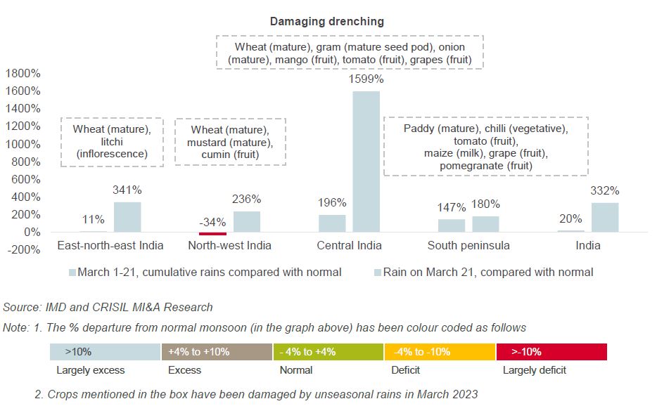 Damaging drenching