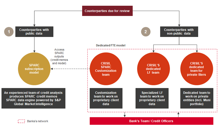 Counterparties due for review