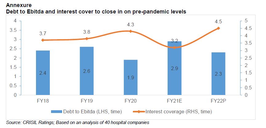 Capital structure of road EPC players healthy despite scale-up