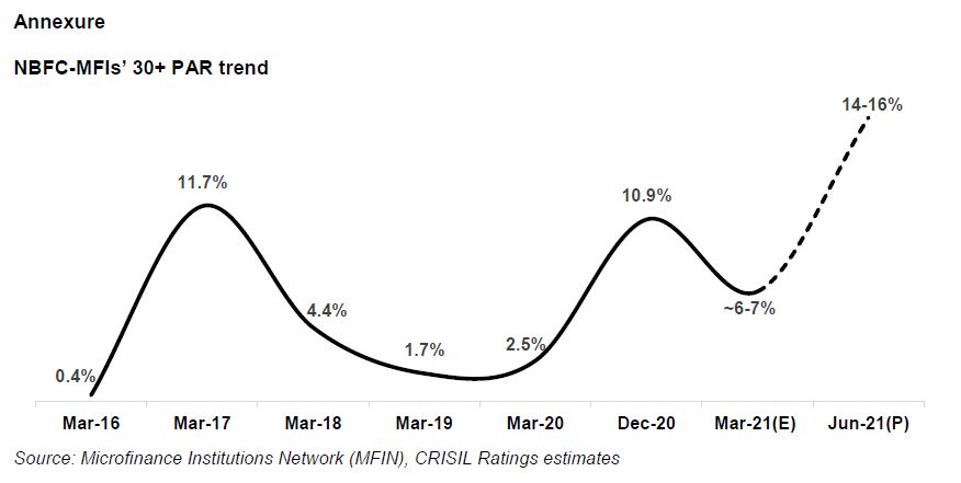 Capital structure of road EPC players healthy despite scale-up