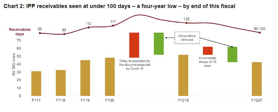 Capital structure of road EPC players healthy despite scale-up