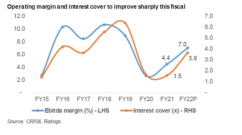 Capital structure of road EPC players healthy despite scale-up