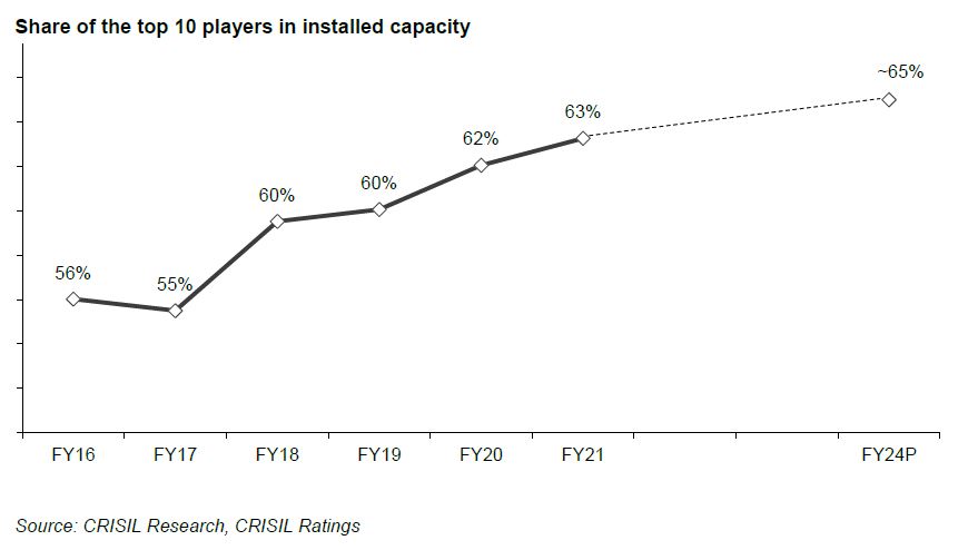 Operating profitability of Crisil-rated print media companies