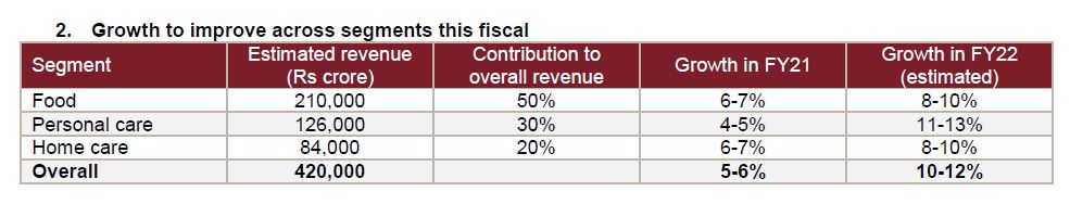 Operating profitability of Crisil-rated print media companies