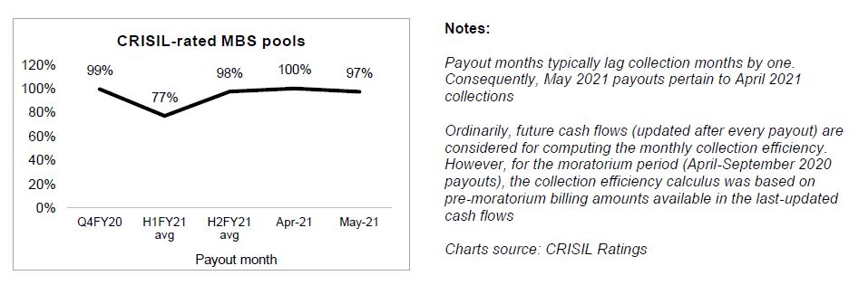 Operating profitability of Crisil-rated print media companies