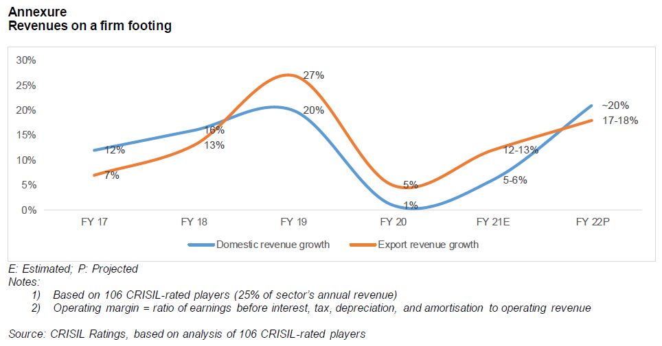 Projected capacity and utilisation levels of private airports