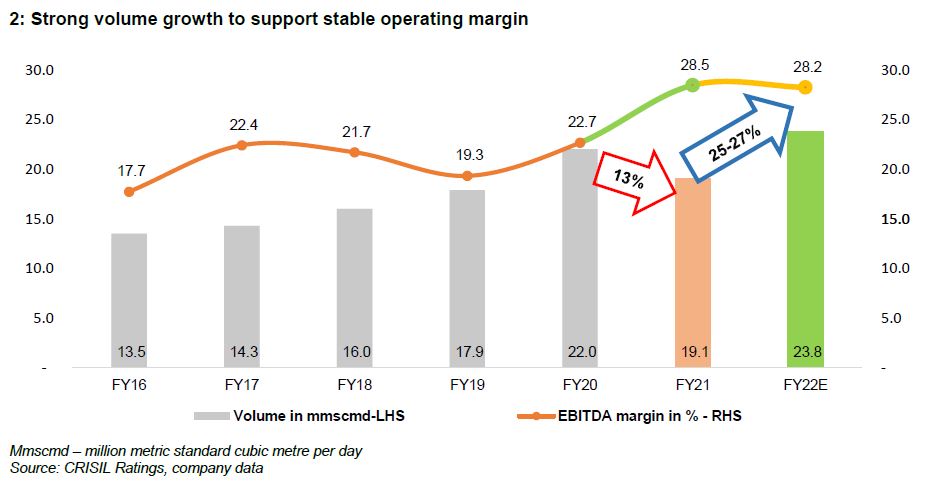 Strong volume growth to support stable operating margin