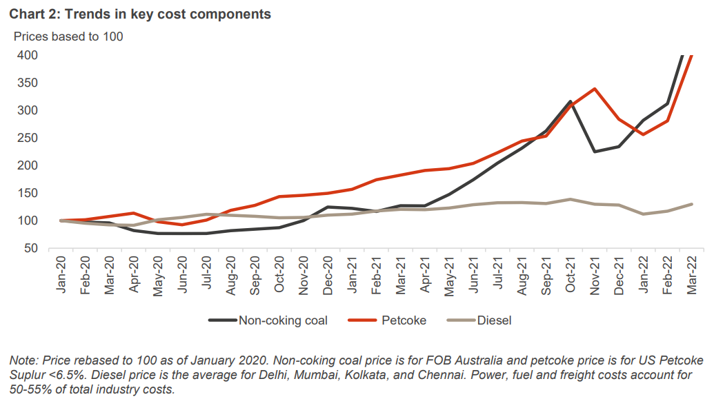 Trends in key cost components