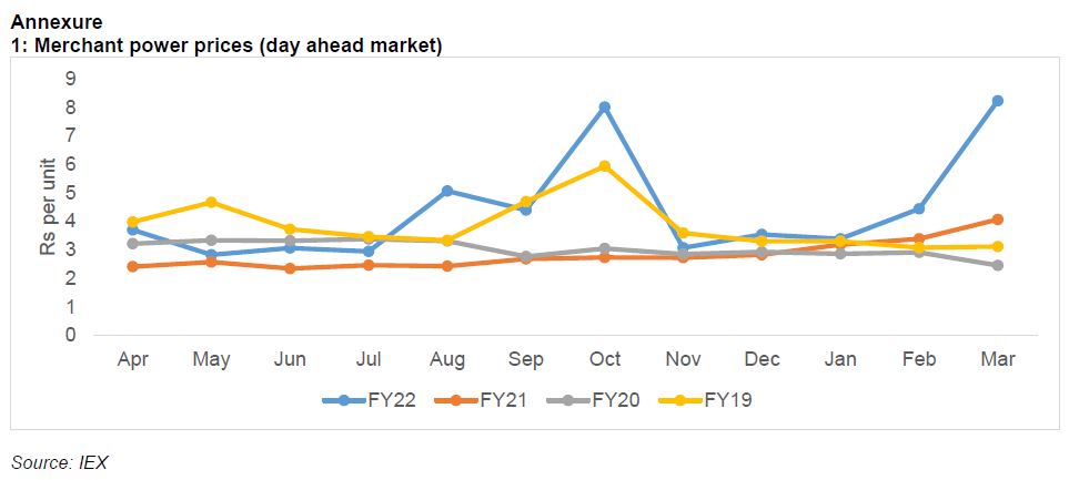 Pan-India cement prices on the rise