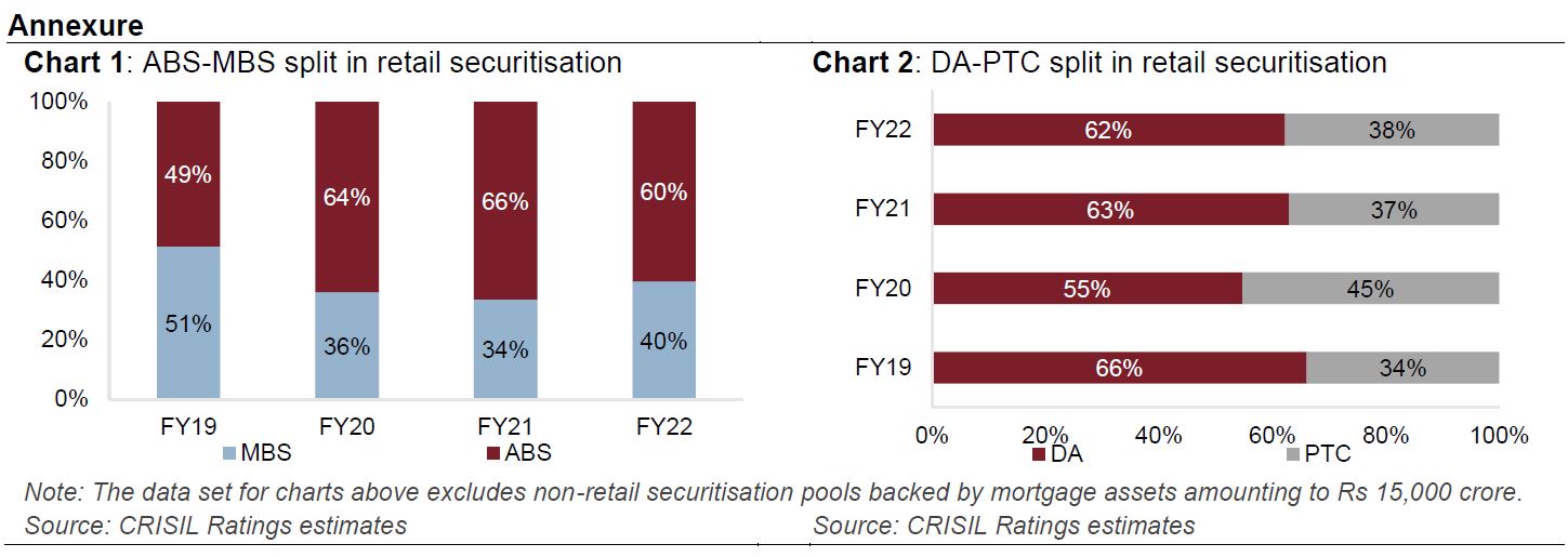 Rise in bank NPAs to be muted due to various dispensations