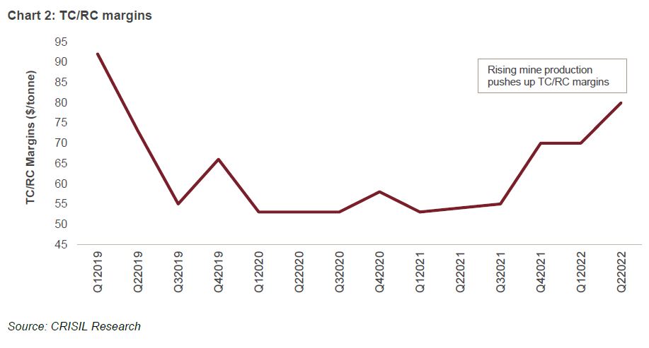 Chart 2: TC/RC margins