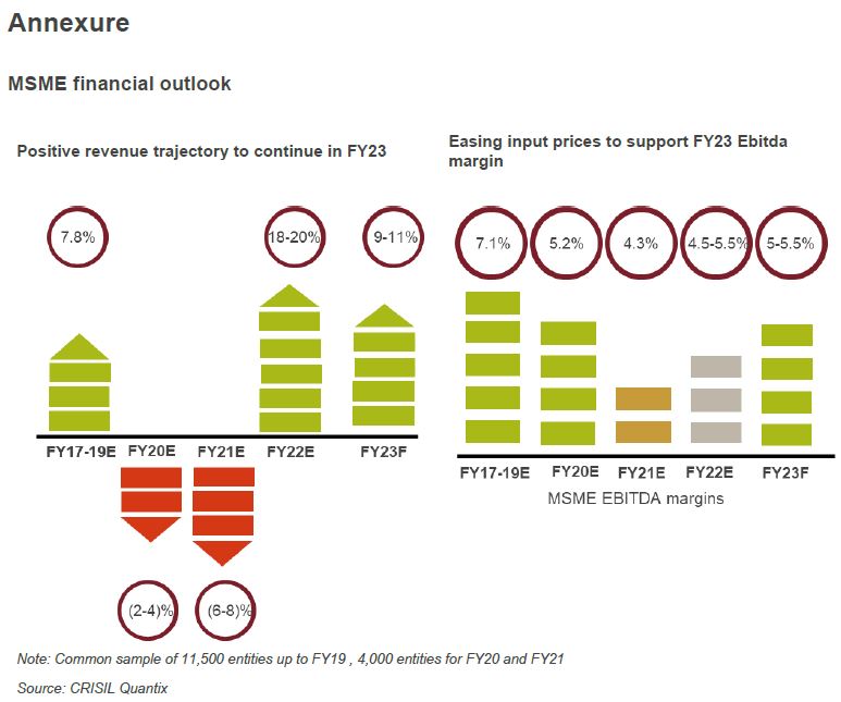 MSME financial outlook