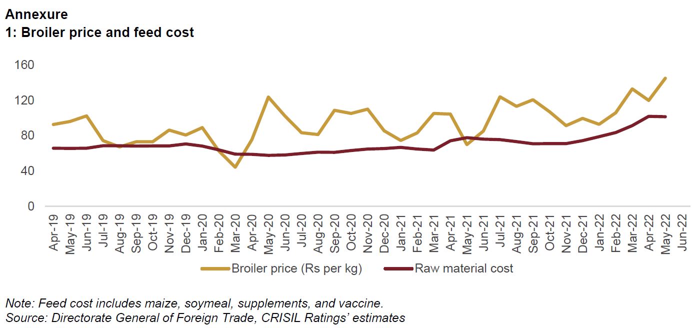 Broiler price and feed cost