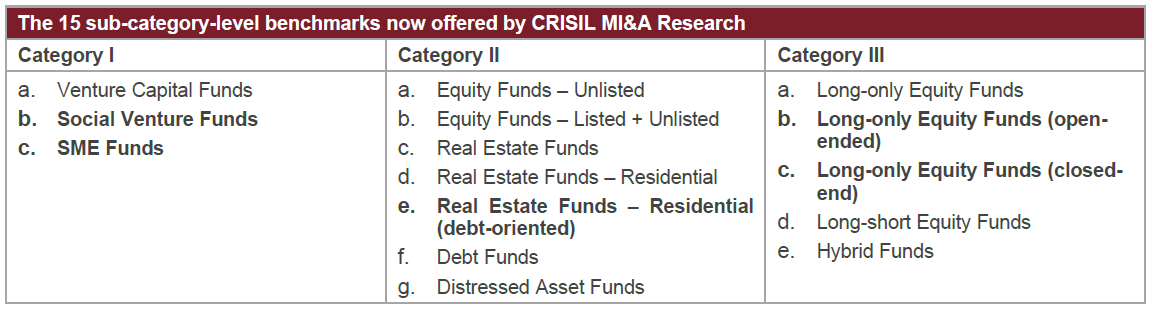 The 15 sub-category-level benchmarks now offered by Crisil MI&A Research